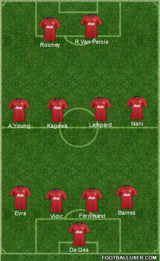 Manchester United Formation 2013