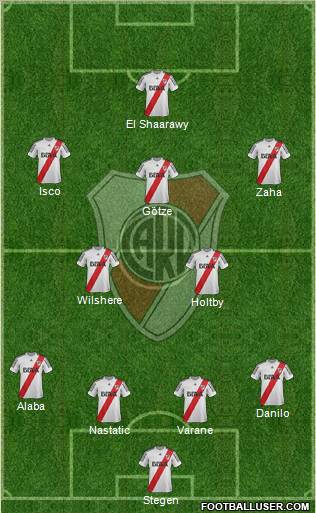 River Plate Formation 2013