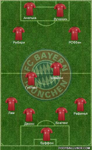 FC Bayern München Formation 2013