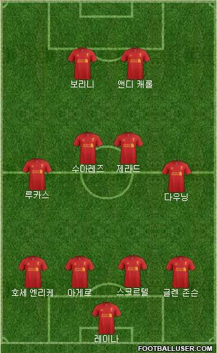 Liverpool Formation 2013