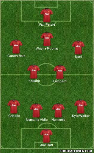 Manchester United Formation 2013