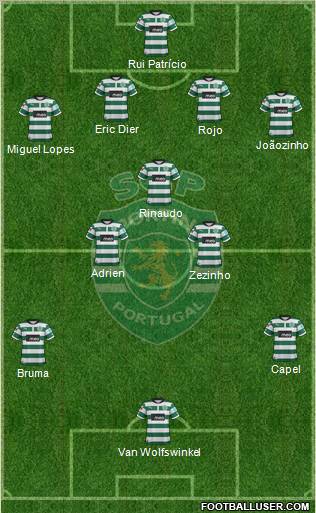 Sporting Clube de Portugal - SAD Formation 2013