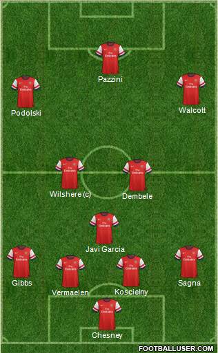 Arsenal Formation 2013