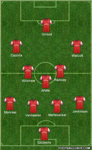 Arsenal Formation 2013