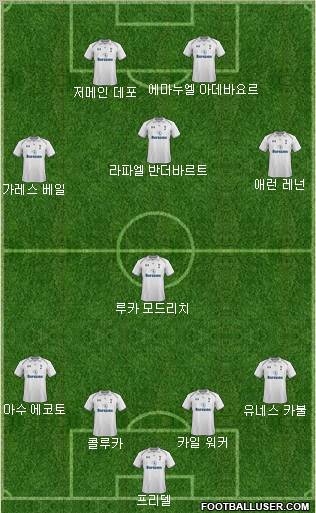 Tottenham Hotspur Formation 2013