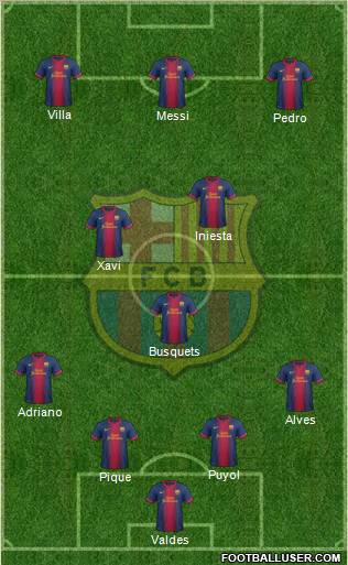 F.C. Barcelona Formation 2013