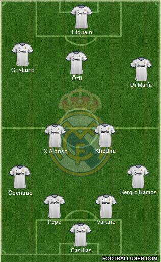Real Madrid C.F. Formation 2013