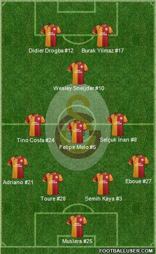 Galatasaray SK Formation 2013