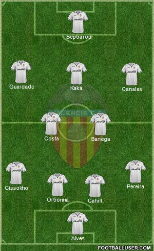 Valencia C.F., S.A.D. Formation 2013