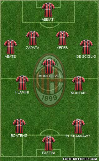 A.C. Milan Formation 2013