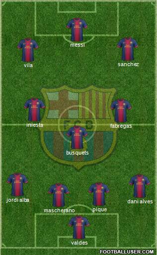 F.C. Barcelona Formation 2013