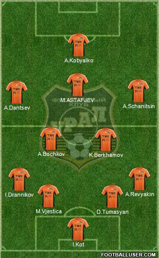 Ural Yekaterinburg Formation 2013