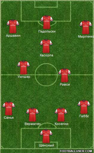 Arsenal Formation 2013