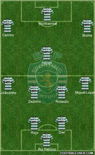 Sporting Clube de Portugal - SAD Formation 2013