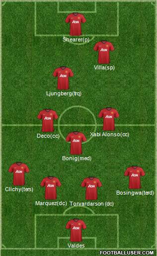 Manchester United Formation 2013