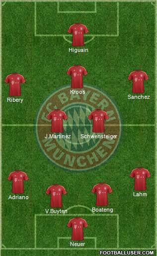 FC Bayern München Formation 2013