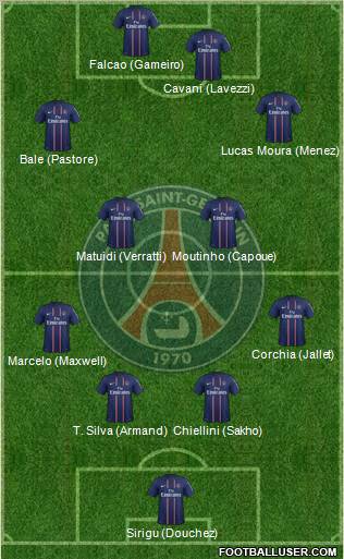 Paris Saint-Germain Formation 2013