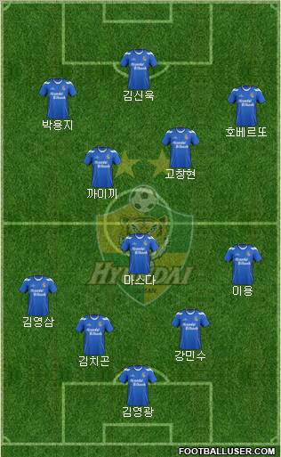 Ulsan Hyundai Formation 2013