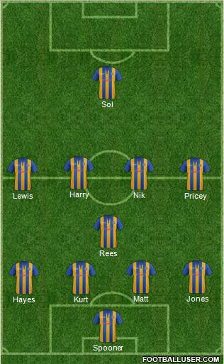 Shrewsbury Town Formation 2013