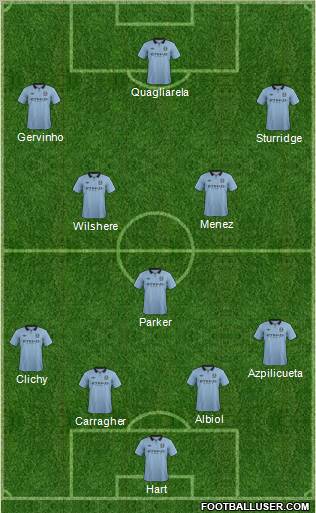 Manchester City Formation 2013