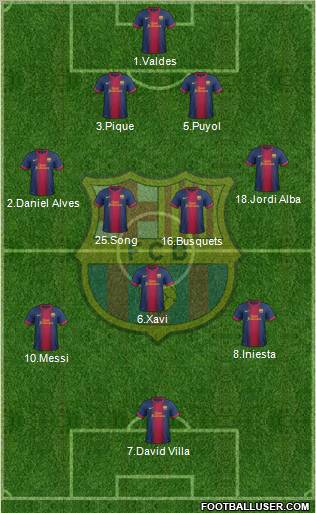 F.C. Barcelona Formation 2013