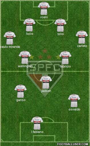 São Paulo FC Formation 2013