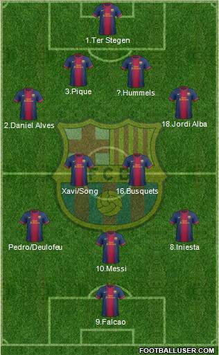 F.C. Barcelona Formation 2013