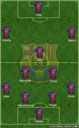 F.C. Barcelona Formation 2013