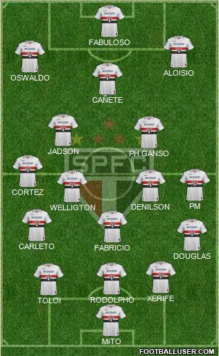 São Paulo FC Formation 2013