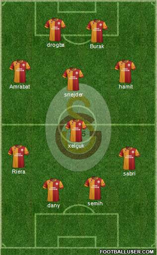 Galatasaray SK Formation 2013
