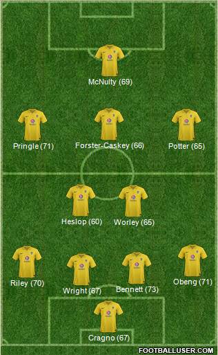 Oxford United Formation 2013