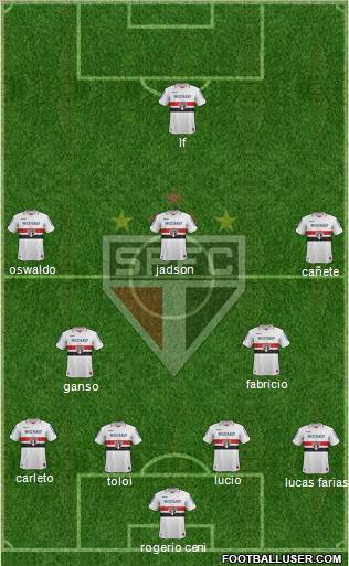São Paulo FC Formation 2013