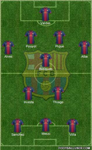 F.C. Barcelona Formation 2013