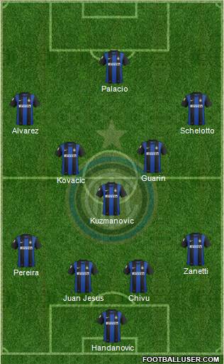 F.C. Internazionale Formation 2013
