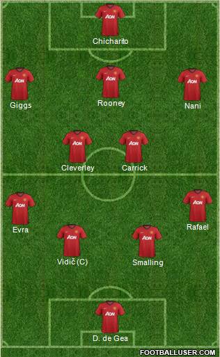 Manchester United Formation 2013