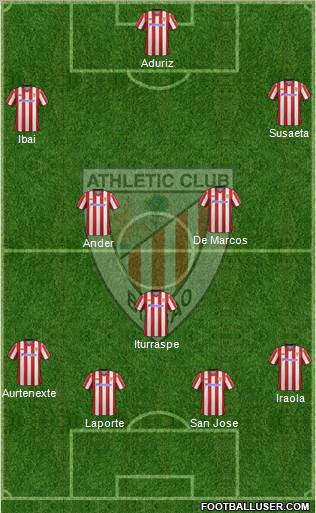 Athletic Club Formation 2013