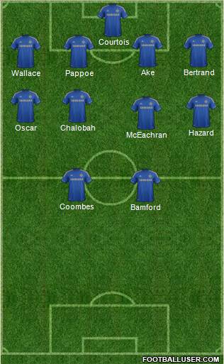 Chelsea Formation 2013