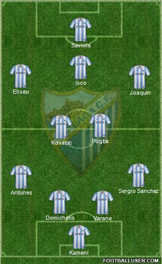 Málaga C.F., S.A.D. Formation 2013