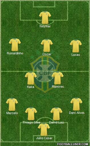 Brazil Formation 2013