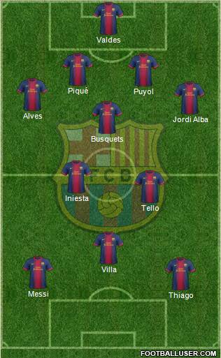 F.C. Barcelona Formation 2013