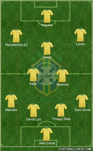 Brazil Formation 2013
