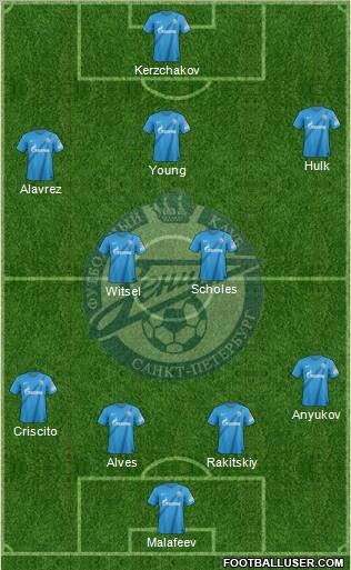 Zenit St. Petersburg Formation 2013
