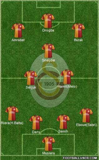 Galatasaray SK Formation 2013