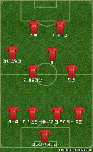 Liverpool Formation 2013