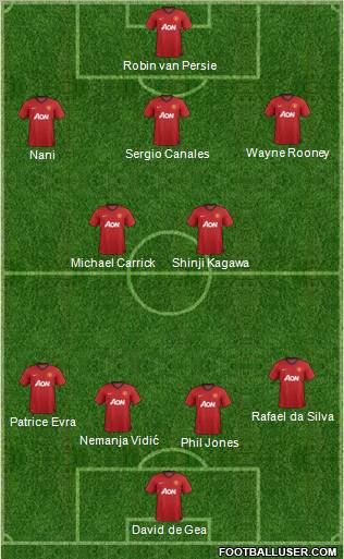 Manchester United Formation 2013