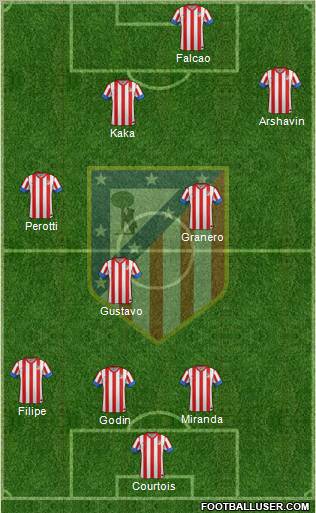 C. Atlético Madrid S.A.D. Formation 2013