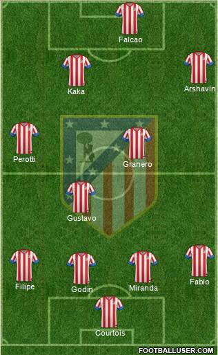 C. Atlético Madrid S.A.D. Formation 2013