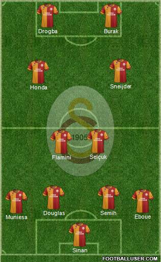 Galatasaray SK Formation 2013