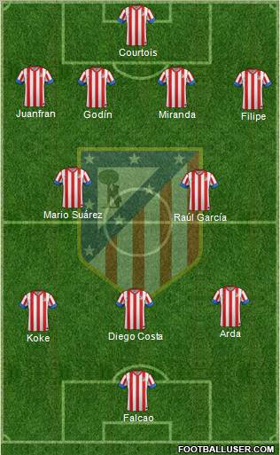 C. Atlético Madrid S.A.D. Formation 2013