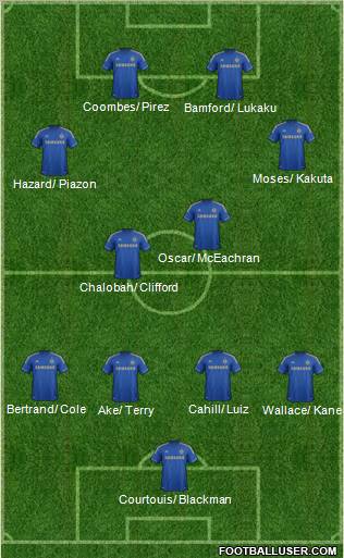 Chelsea Formation 2013